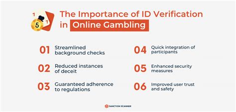 id online gambling|Identification ID: Importance, Verification & More in Online Gambling.